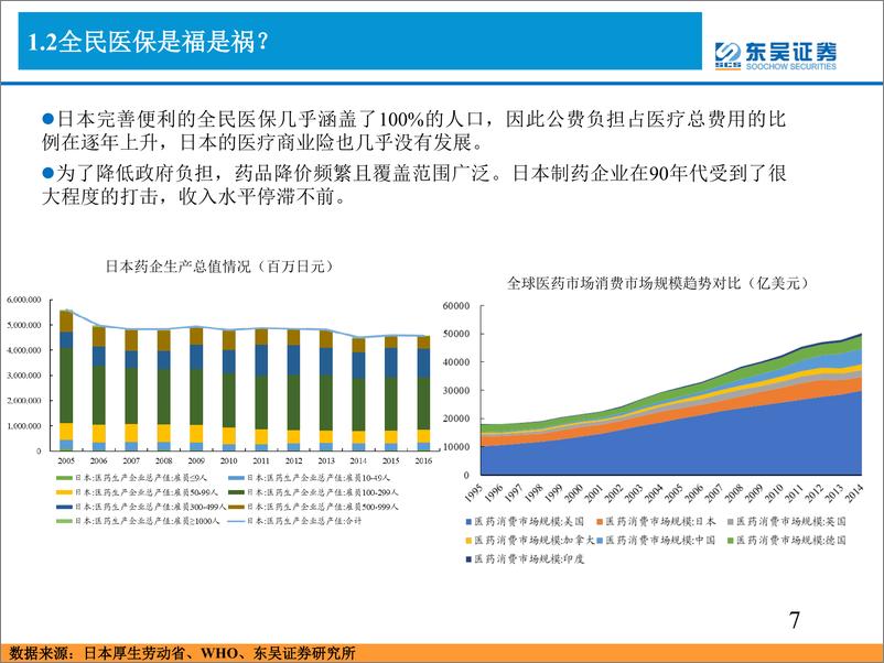 《医药行业2019年度策略：国际视角下的中国医药行业发展，聚焦中国创新&中国消费-20190103-东吴证券-103页》 - 第8页预览图