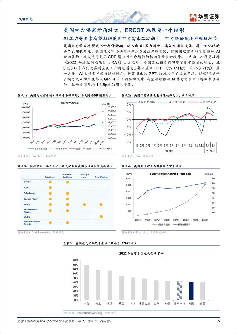 《战略深度研究-能源转型专题：当电力供应成为美国AI增长瓶颈，电力运营股如何投资？-240627-华泰证券-39页》 - 第5页预览图