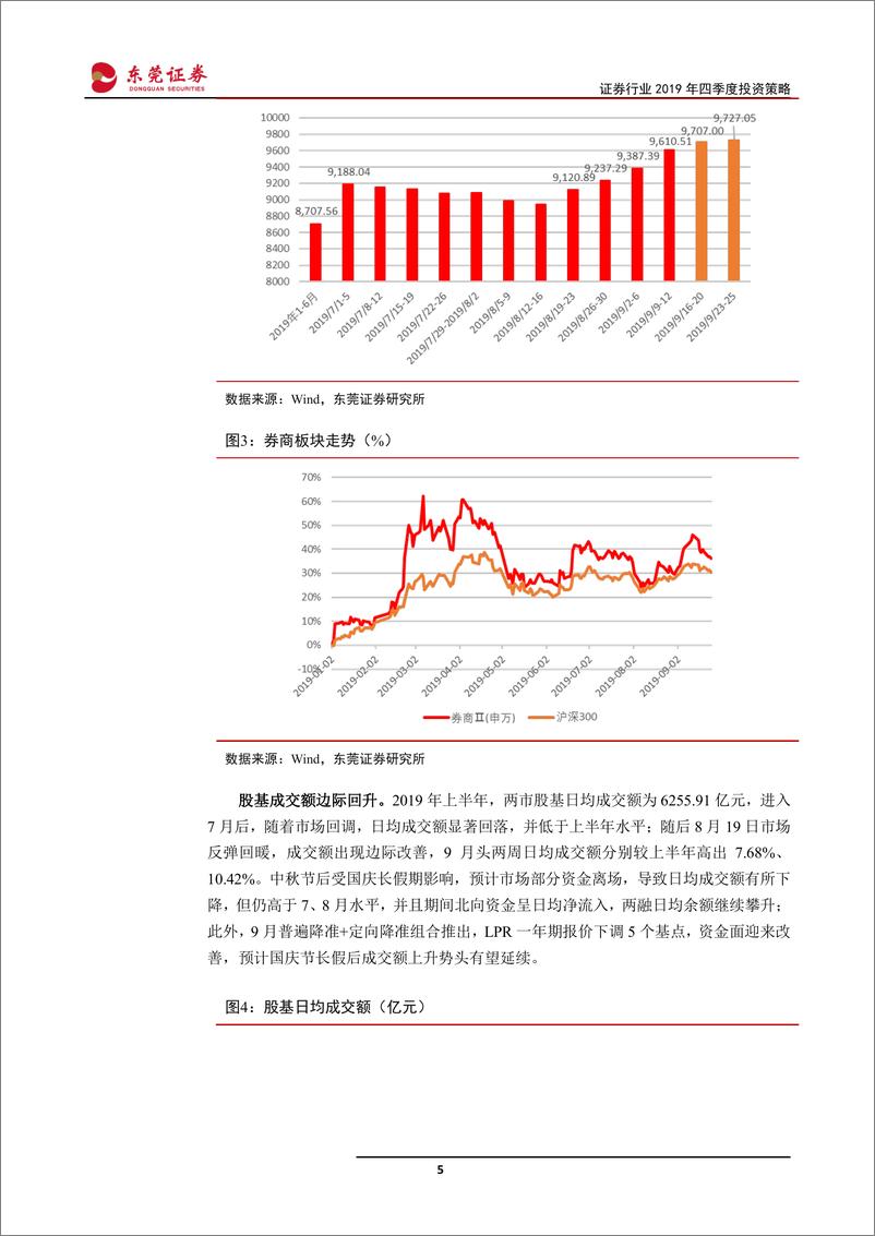 《证券行业2019年四季度投资策略：第三次创新周期开启，基本面、资金面、情绪面边际改善-20190927-东莞证券-21页》 - 第6页预览图