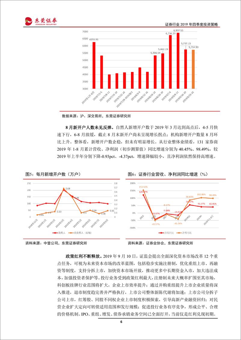 《证券行业2019年四季度投资策略：第三次创新周期开启，基本面、资金面、情绪面边际改善-20190927-东莞证券-21页》 - 第7页预览图