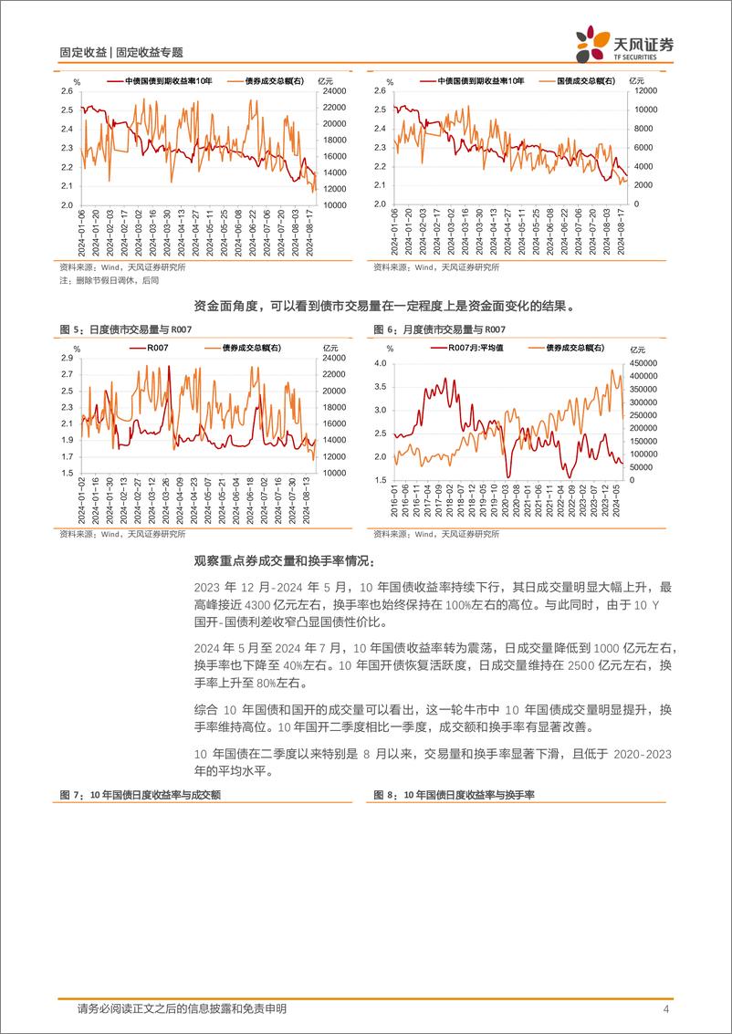 《固定收益专题：交易活跃度降低，债市怎么看？-240824-天风证券-11页》 - 第4页预览图