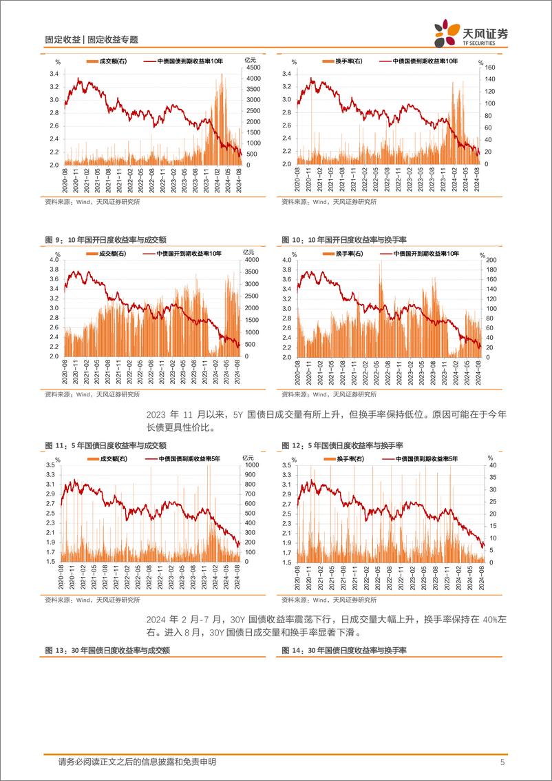 《固定收益专题：交易活跃度降低，债市怎么看？-240824-天风证券-11页》 - 第5页预览图