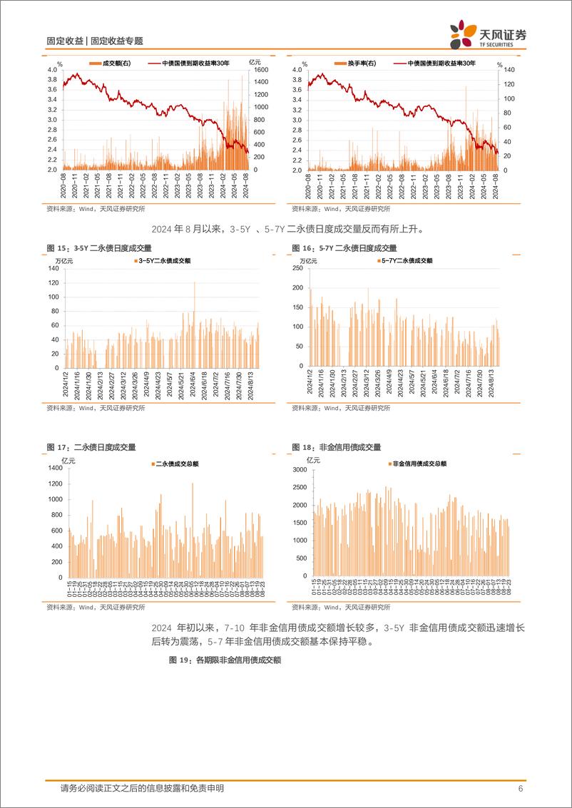 《固定收益专题：交易活跃度降低，债市怎么看？-240824-天风证券-11页》 - 第6页预览图