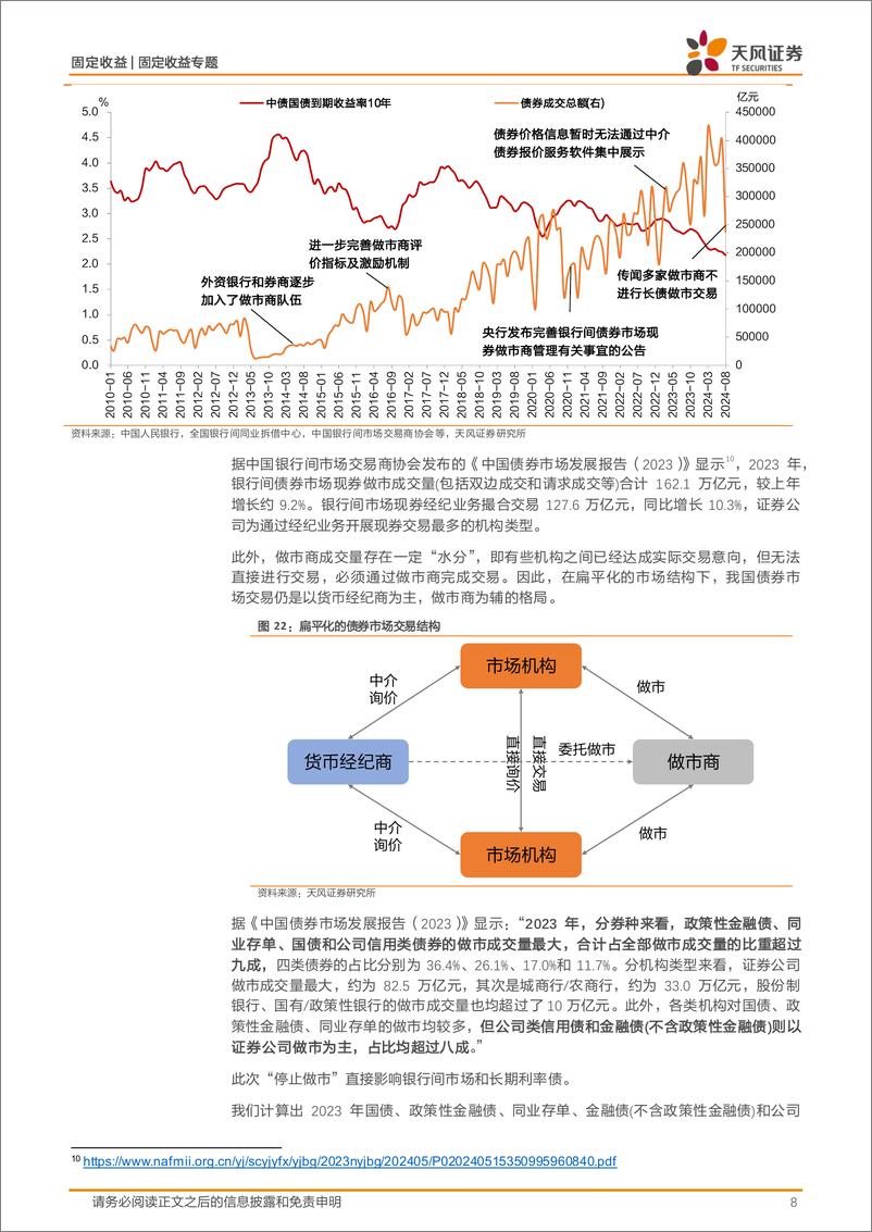 《固定收益专题：交易活跃度降低，债市怎么看？-240824-天风证券-11页》 - 第8页预览图