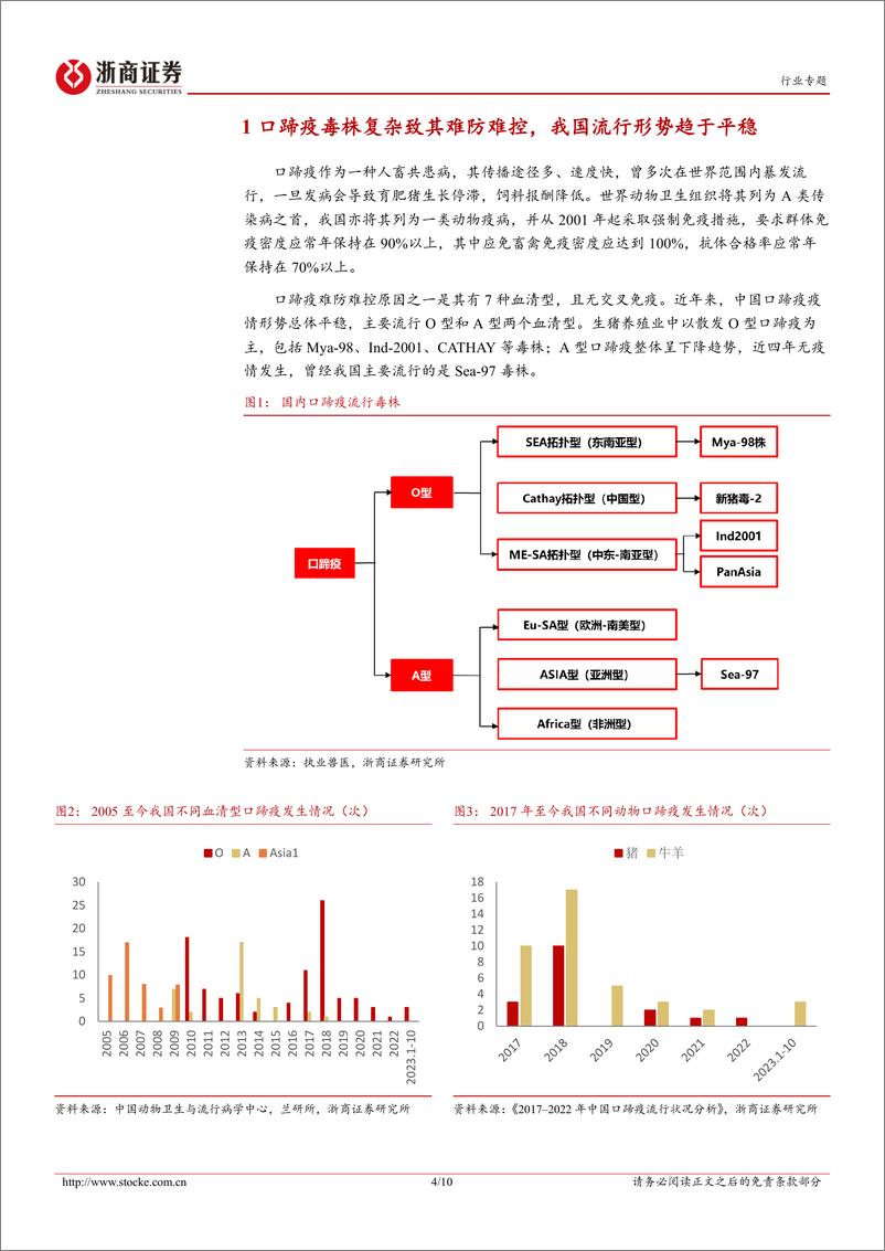 《动保专题系列报告（一）：口蹄疫：红海市场角逐，强者恒强》 - 第4页预览图