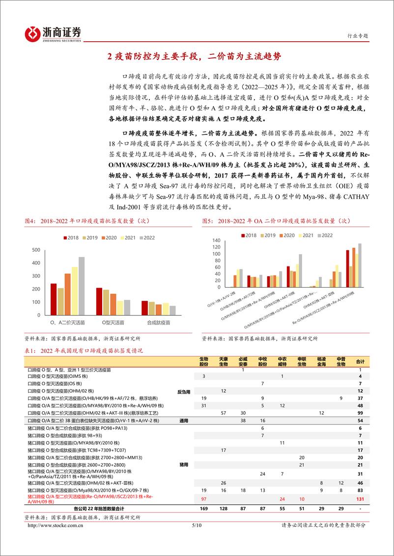 《动保专题系列报告（一）：口蹄疫：红海市场角逐，强者恒强》 - 第5页预览图