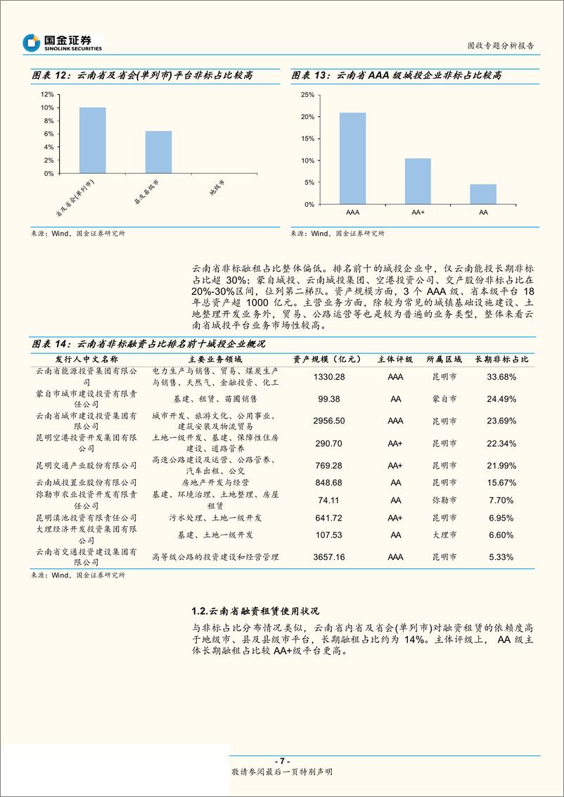 《固收专题分析报告：城投非标手册西南篇（2019版）-20191008-国金证券-24页》 - 第8页预览图