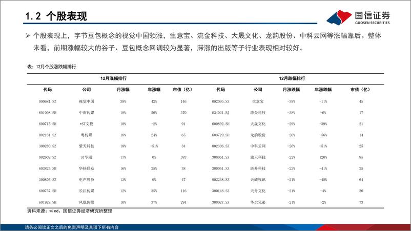 《传媒行业1月投资策略：景气拐点与科技主题兼备，把握超跌布局机会-250111-国信证券-41页》 - 第7页预览图