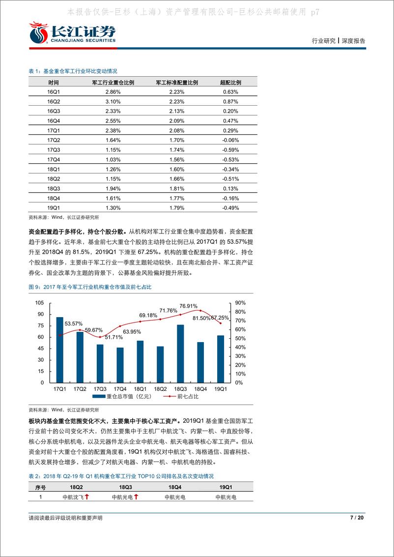 《军工行业2019年一季报综述：行业景气向上，航空确定性最强-20190509-长江证券-20页》 - 第8页预览图