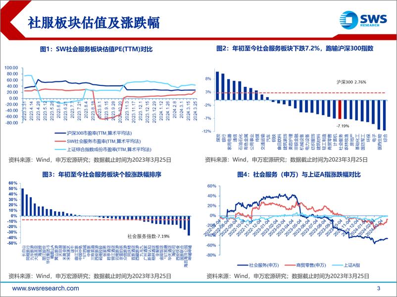 《社会服务业2024年春季投资策略：关注出入境增量，把握出行链拐点机会-240327-申万宏源-28页》 - 第3页预览图