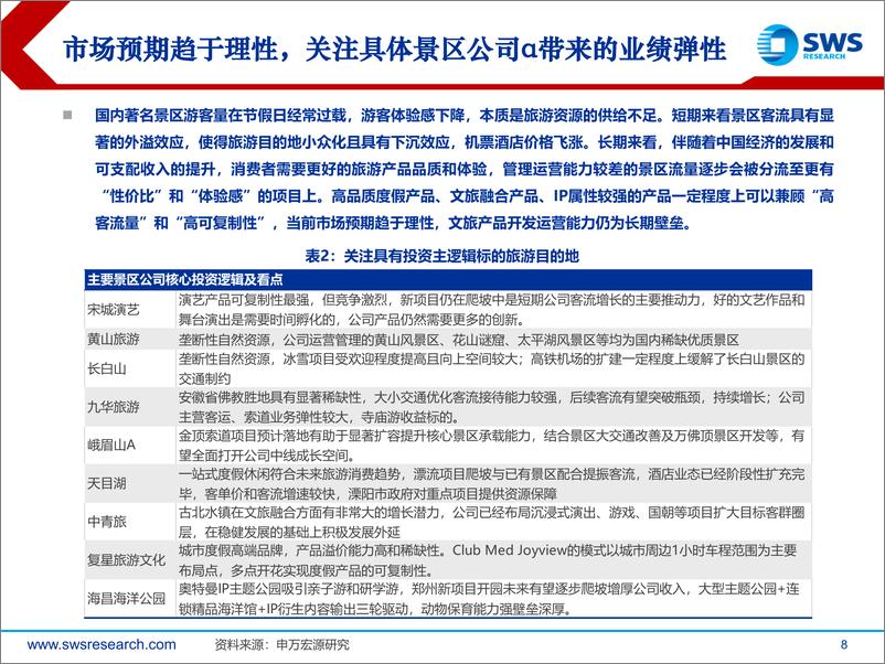 《社会服务业2024年春季投资策略：关注出入境增量，把握出行链拐点机会-240327-申万宏源-28页》 - 第8页预览图