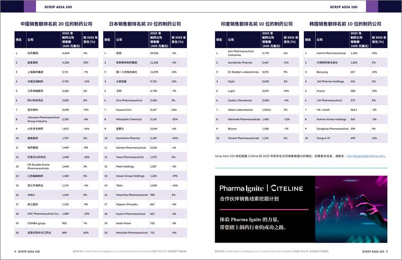 《Scrip Asia 100_亚洲制药行业基本指南_2025_》 - 第5页预览图