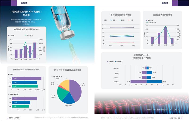 《Scrip Asia 100_亚洲制药行业基本指南_2025_》 - 第8页预览图