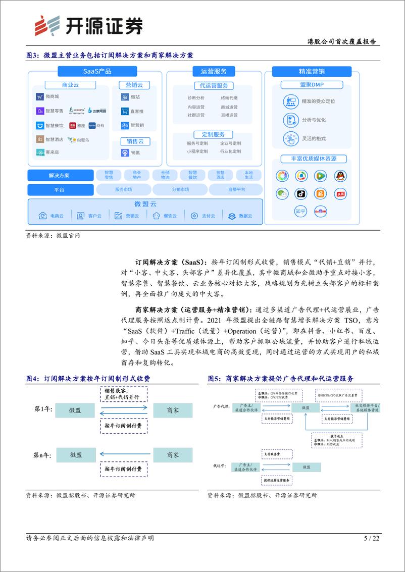 《开源证券-微盟集团-2013.HK-港股公司首次覆盖报告：SaaS大客化驱动增长，广告受益视频号红利》 - 第5页预览图