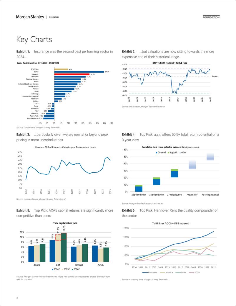 《Morgan Stanley-Insurance Outlook 2025 Taking a more cautious stance-112681045》 - 第2页预览图