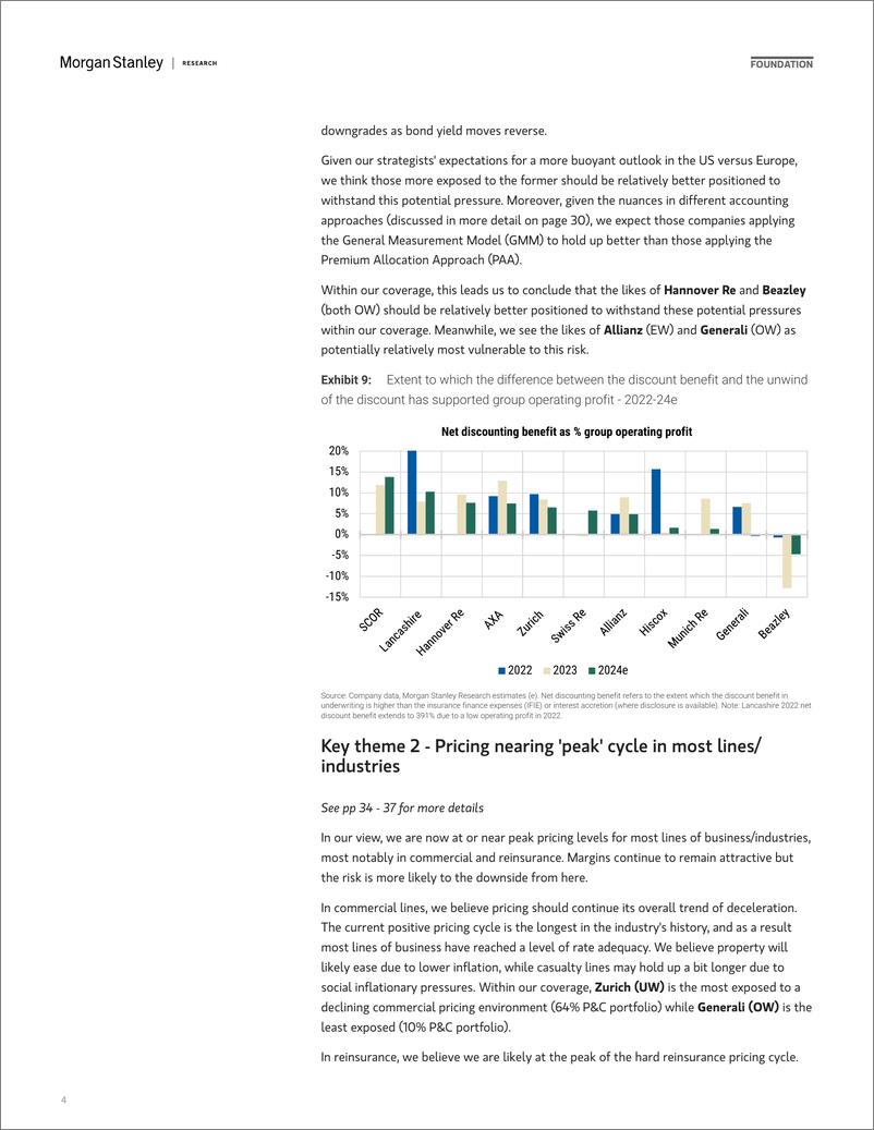 《Morgan Stanley-Insurance Outlook 2025 Taking a more cautious stance-112681045》 - 第4页预览图