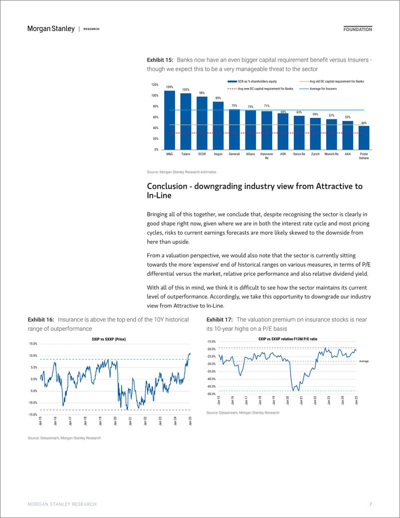 《Morgan Stanley-Insurance Outlook 2025 Taking a more cautious stance-112681045》 - 第7页预览图