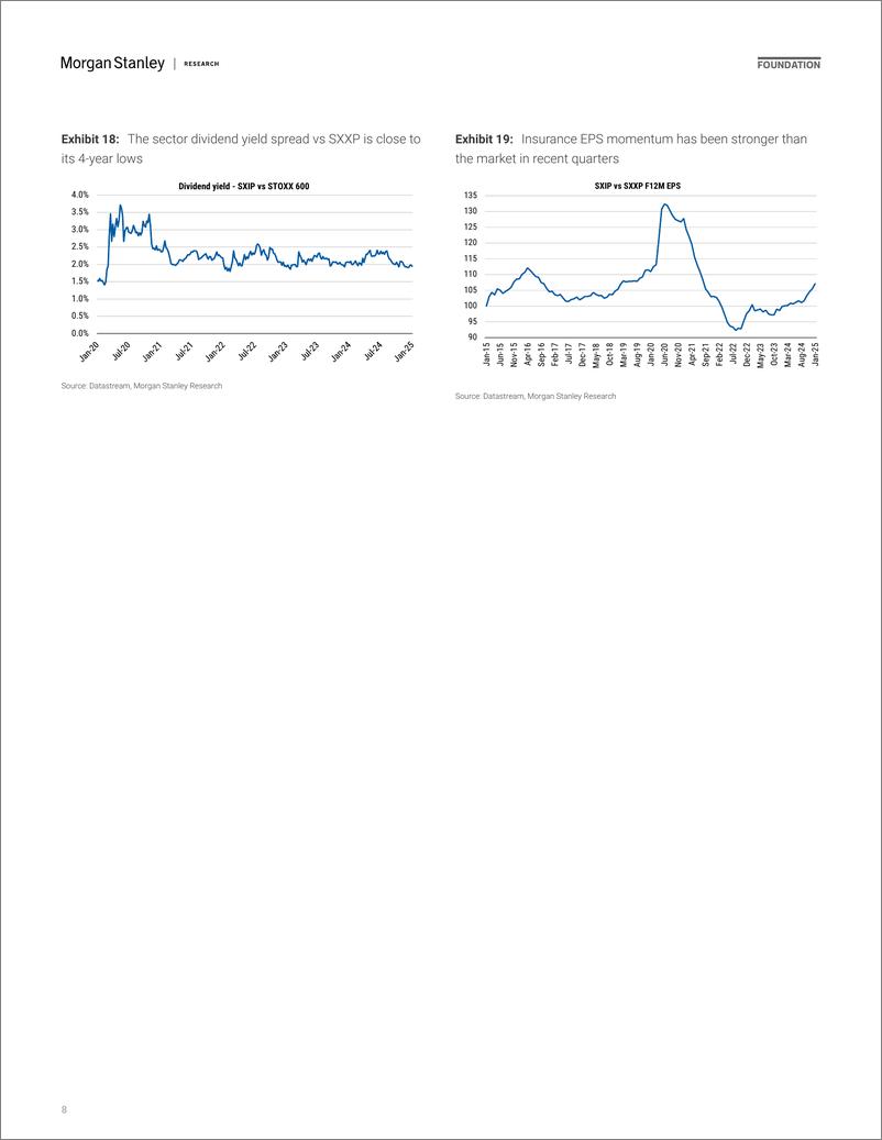 《Morgan Stanley-Insurance Outlook 2025 Taking a more cautious stance-112681045》 - 第8页预览图