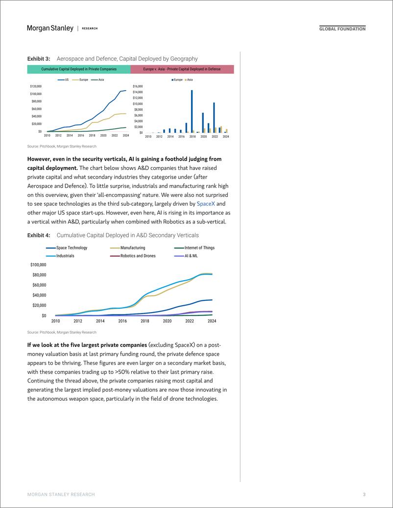 《Morgan Stanley-Thematics Venture Vision Defence - Public vs Private-107767467》 - 第3页预览图