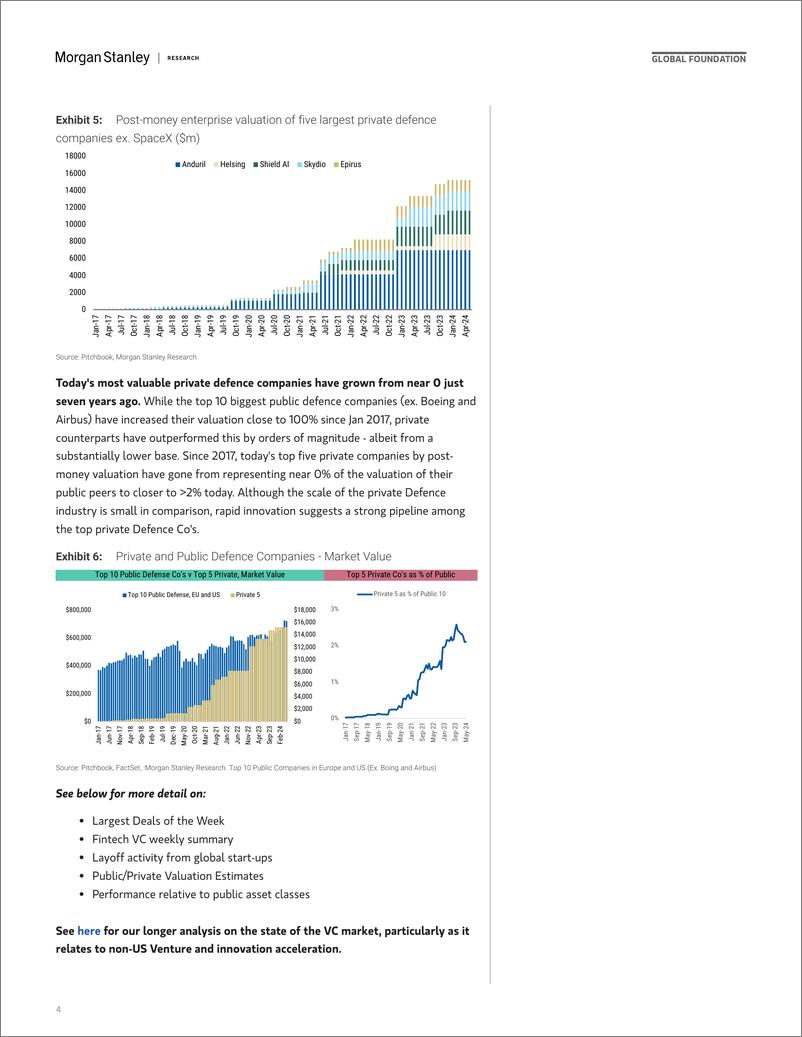 《Morgan Stanley-Thematics Venture Vision Defence - Public vs Private-107767467》 - 第4页预览图