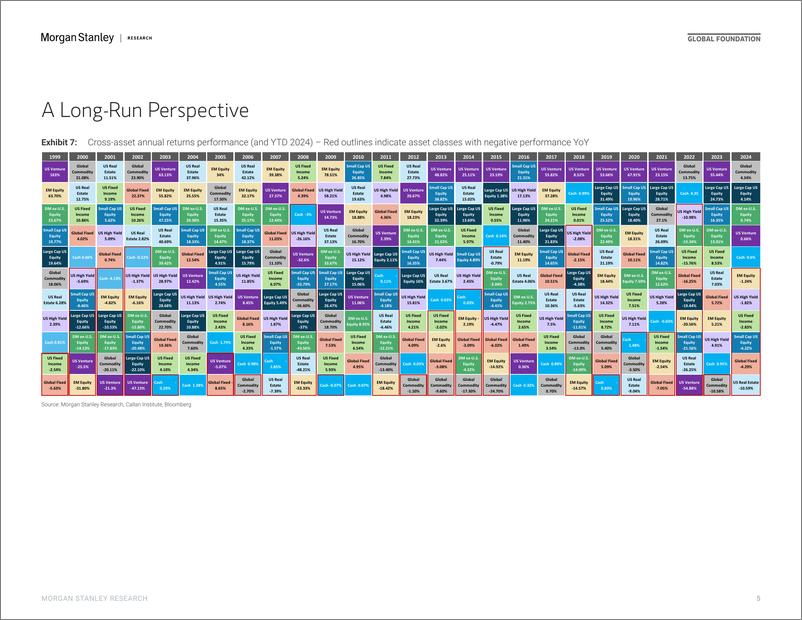 《Morgan Stanley-Thematics Venture Vision Defence - Public vs Private-107767467》 - 第5页预览图