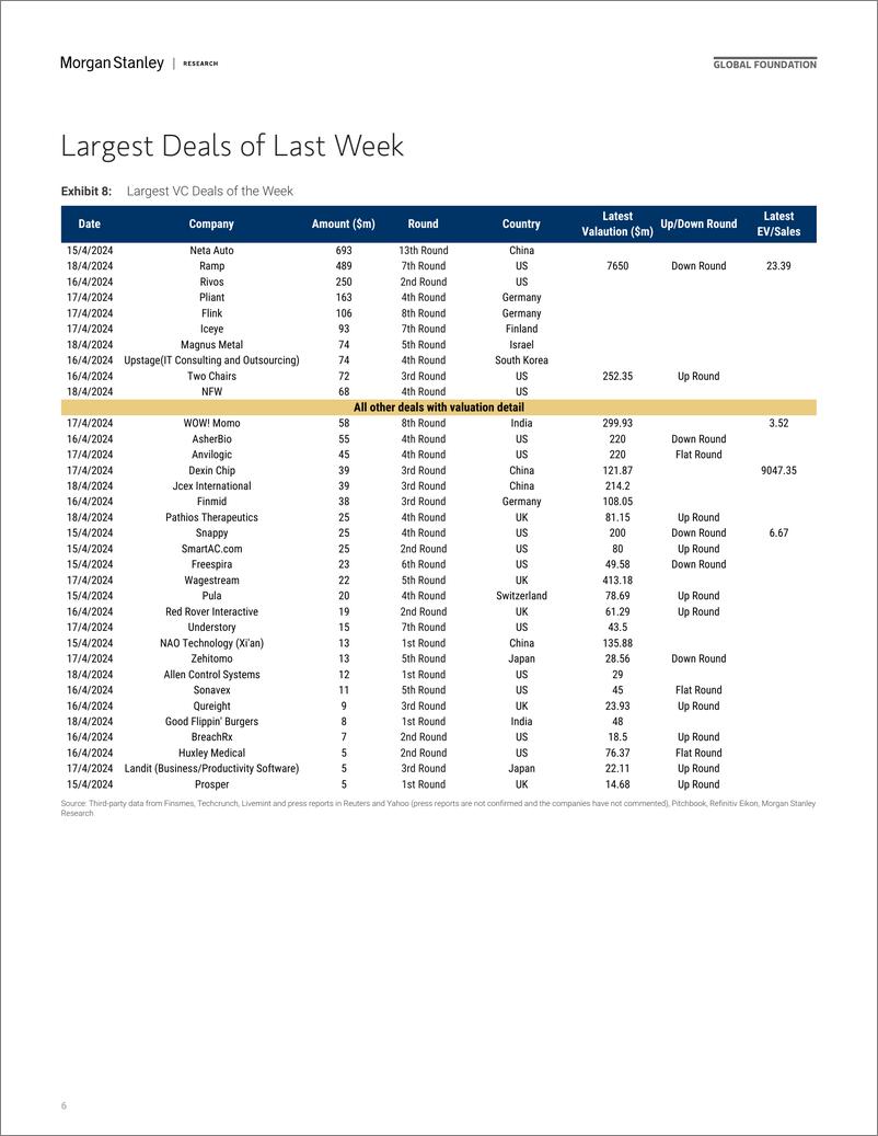 《Morgan Stanley-Thematics Venture Vision Defence - Public vs Private-107767467》 - 第6页预览图