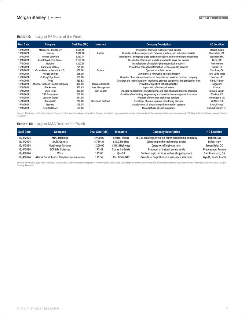 《Morgan Stanley-Thematics Venture Vision Defence - Public vs Private-107767467》 - 第7页预览图