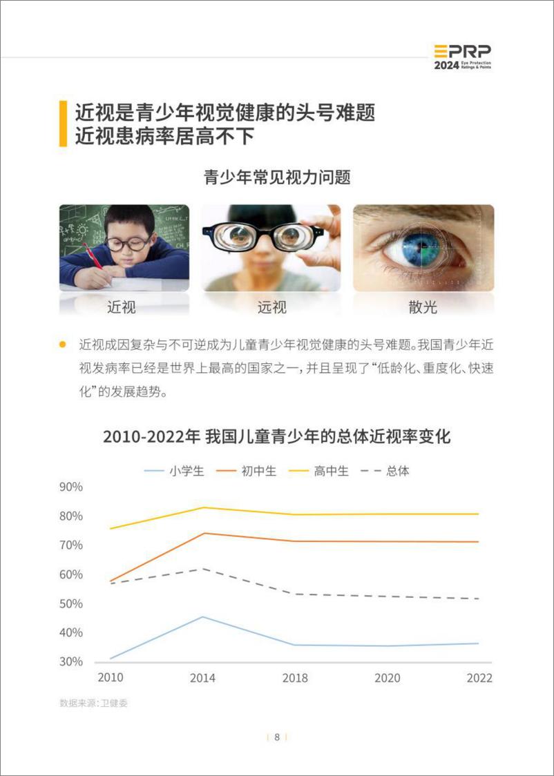 《2024年度显示设备护眼趋势报告-2024.6-57页》 - 第8页预览图