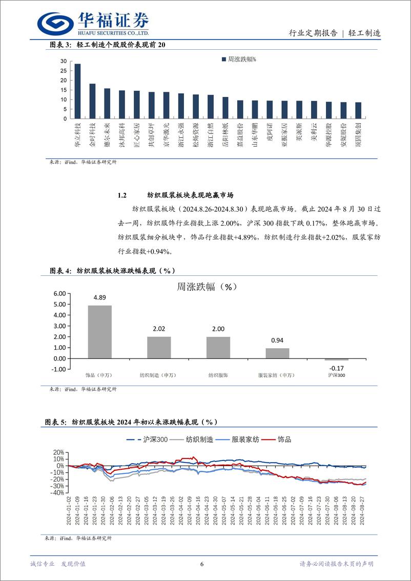 《轻工制造行业定期报告：中报落地关注景气出口%26内需改善-240901-华福证券-21页》 - 第6页预览图