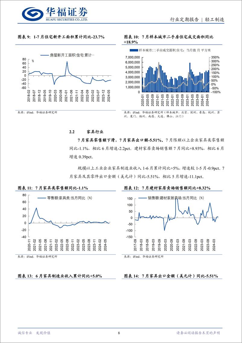 《轻工制造行业定期报告：中报落地关注景气出口%26内需改善-240901-华福证券-21页》 - 第8页预览图