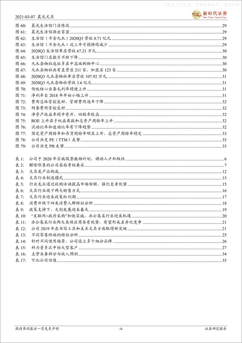 《2021年  【38页】守正出新，国民文具第一品牌向文创巨头稳步前进》 - 第4页预览图