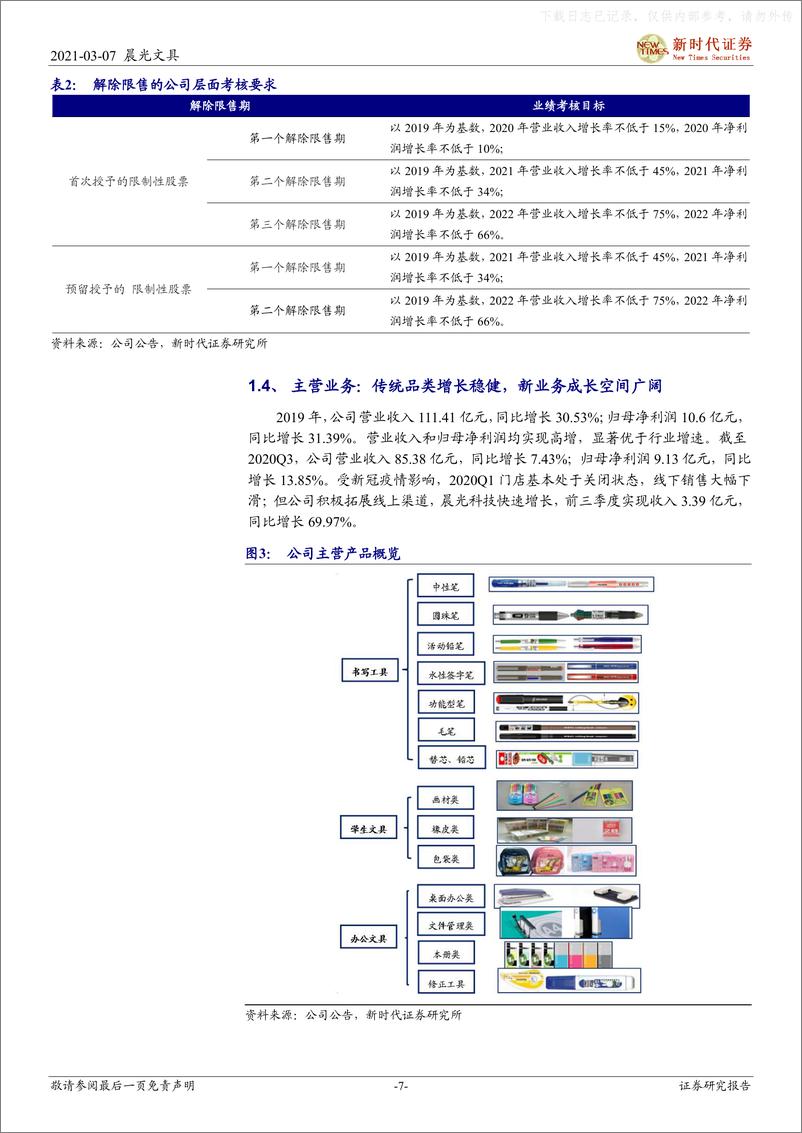 《2021年  【38页】守正出新，国民文具第一品牌向文创巨头稳步前进》 - 第7页预览图