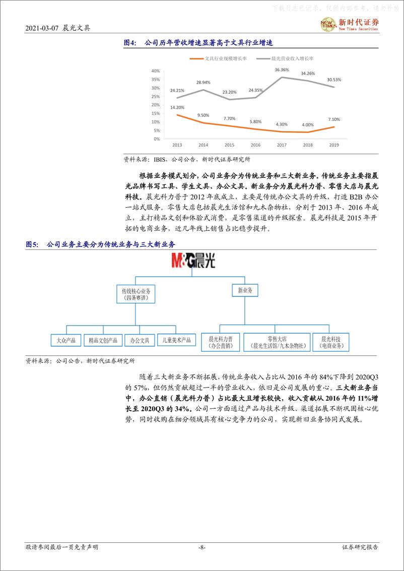 《2021年  【38页】守正出新，国民文具第一品牌向文创巨头稳步前进》 - 第8页预览图