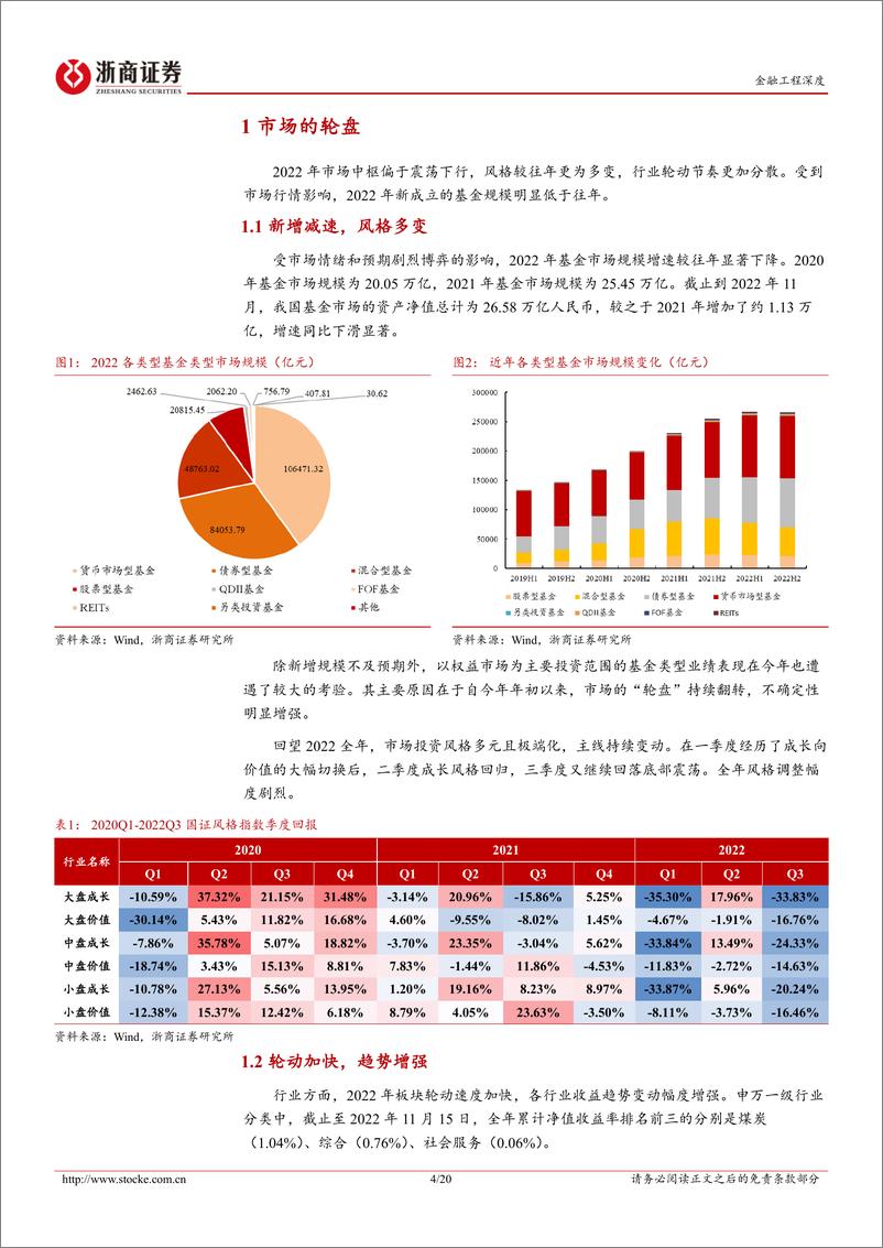 《以Lucky Fund为目标的ETF组合构建策略：长期绩优组合构造-20221212-浙商证券-20页》 - 第5页预览图