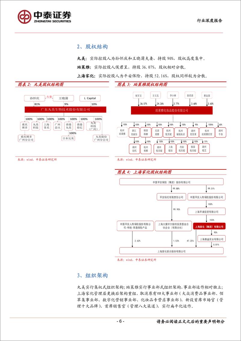 《化妆品行业研究系列之六（丸美、珀莱雅、上海家化）：化妆品国货的探索者们-20190819-中泰证券-30页》 - 第7页预览图