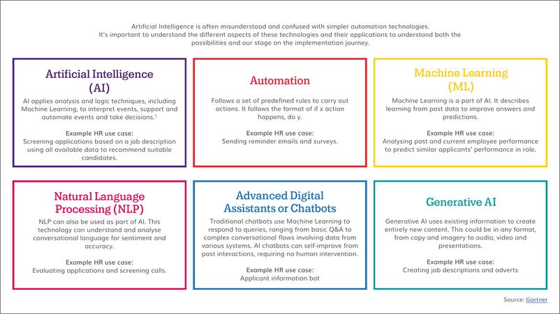 《Talent Insight Group_2023年人才招聘中的人工智能报告_英文版_》 - 第5页预览图