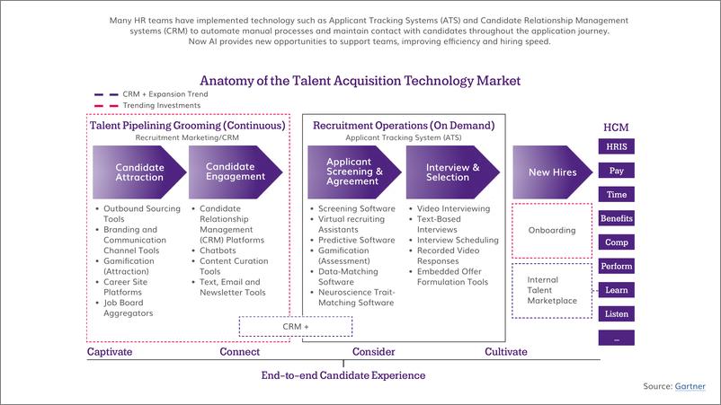 《Talent Insight Group_2023年人才招聘中的人工智能报告_英文版_》 - 第8页预览图