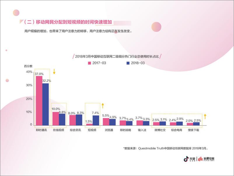 《抖音企业蓝V白皮书》 - 第7页预览图