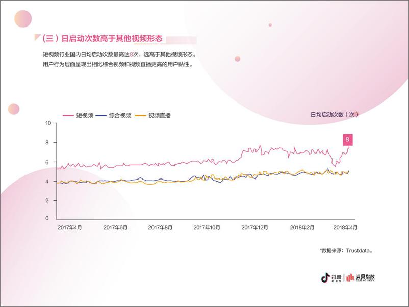 《抖音企业蓝V白皮书》 - 第8页预览图