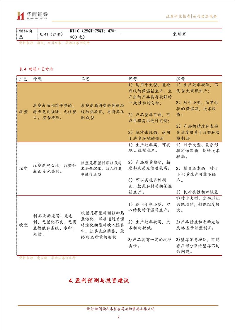 《浙江自然(605080)主业迎来拐点，新品类进入放量周期-241123-华西证券-13页》 - 第7页预览图