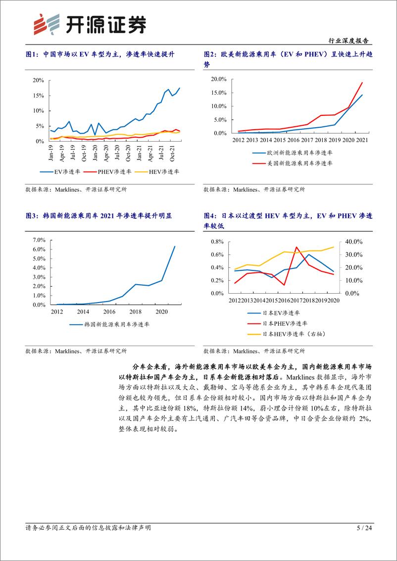 《家用电器行业深度报告：新能源风起，热管理行业焕发新动力，国产替代进程有望加速-20220804-开源证券-24页》 - 第6页预览图