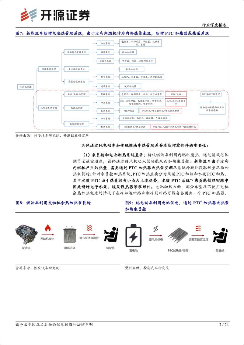 《家用电器行业深度报告：新能源风起，热管理行业焕发新动力，国产替代进程有望加速-20220804-开源证券-24页》 - 第8页预览图