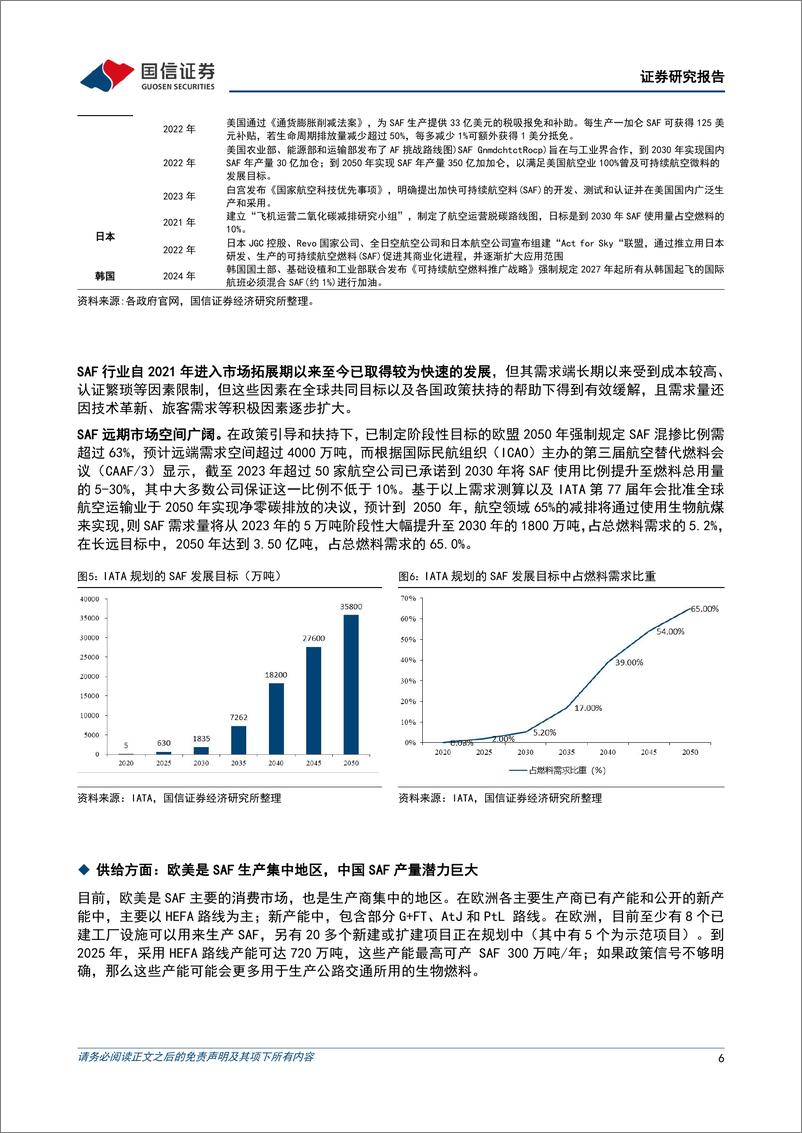 《可持续航空燃料行业点评：原料出口退税取消，国内可持续航空燃料生产商有望受益-241122-国信证券-13页》 - 第6页预览图