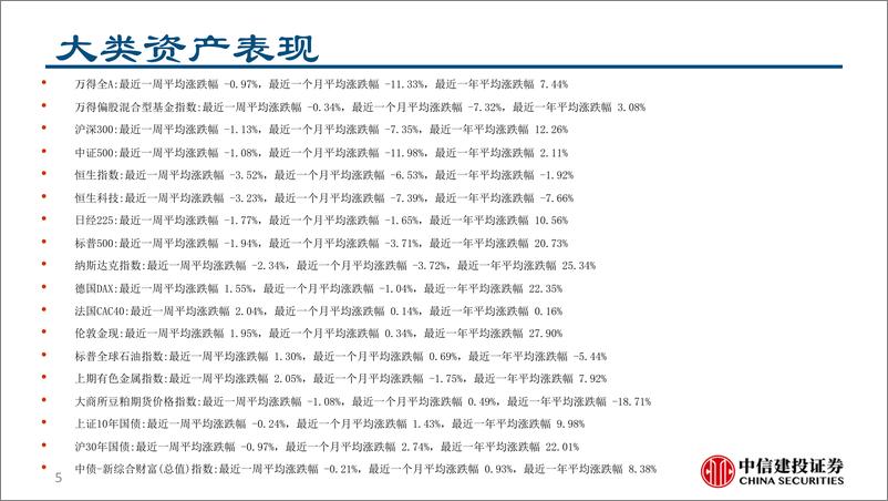 《大类资产配置和A股相对收益策略模拟组合跟踪：A股回调，大类资产配置策略稳定正收益-250113-中信建投-24页》 - 第5页预览图