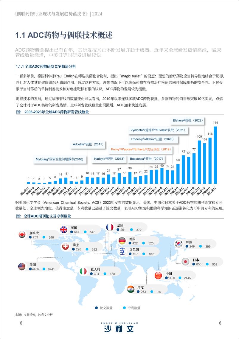 《2024年偶联药物行业现状与发展趋势蓝皮书_中英文版_》 - 第8页预览图