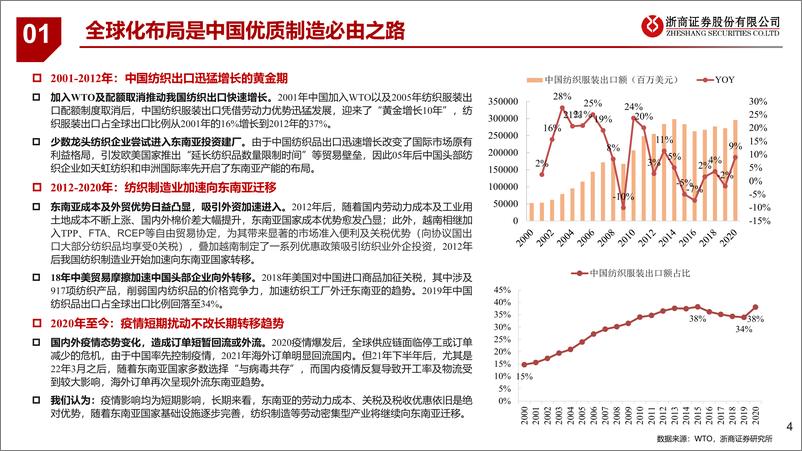 《再谈优质制造：产业转移中，竞争力趋强-20220528-浙商证券-34页》 - 第5页预览图