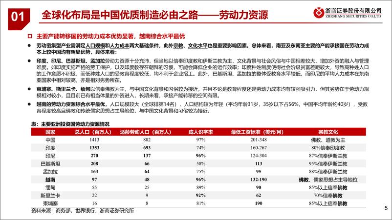 《再谈优质制造：产业转移中，竞争力趋强-20220528-浙商证券-34页》 - 第6页预览图