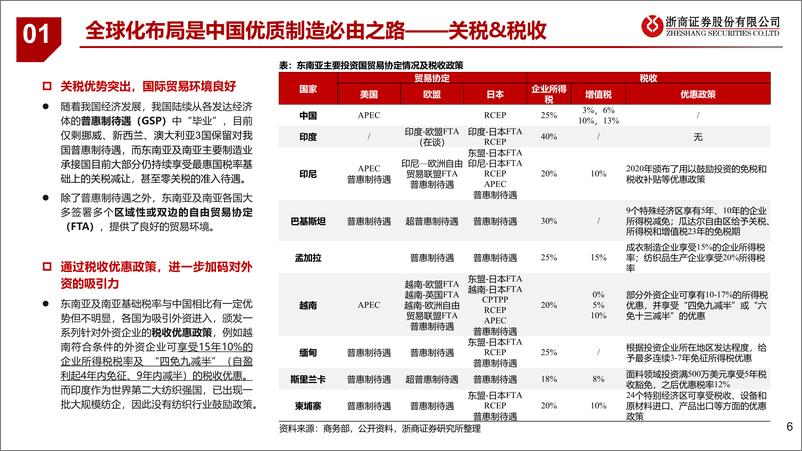 《再谈优质制造：产业转移中，竞争力趋强-20220528-浙商证券-34页》 - 第7页预览图