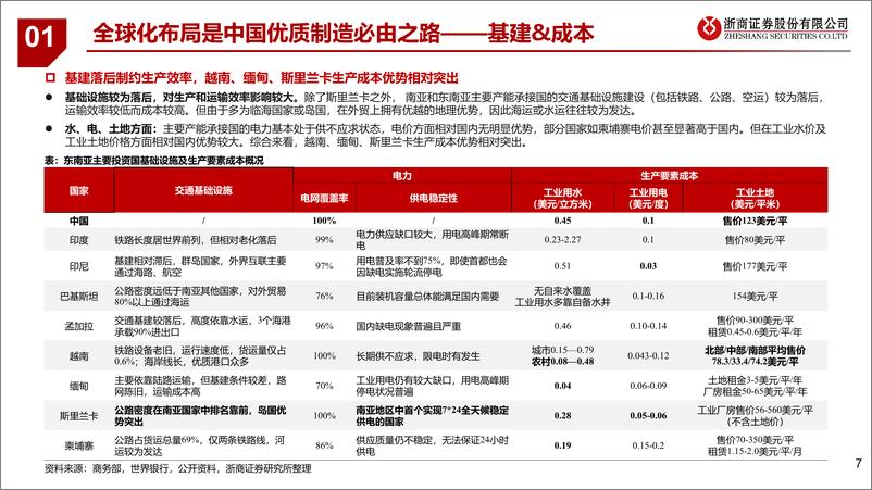 《再谈优质制造：产业转移中，竞争力趋强-20220528-浙商证券-34页》 - 第8页预览图