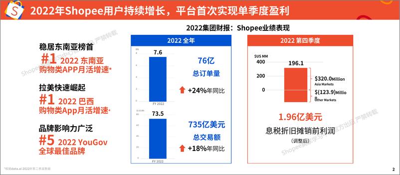 《Shopee_2025年品牌消费者洞察报告》 - 第2页预览图